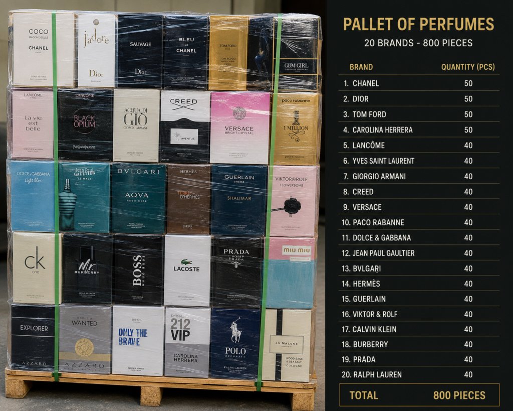 Palette Premium – Top 20 Parfums Homme(800 Pièces)