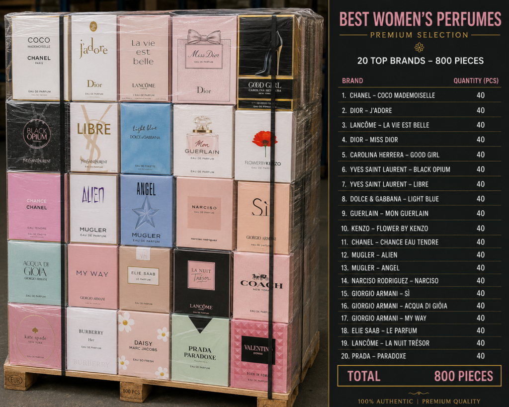 Palette Premium – Top 20 Parfums Femme (800 Pièces)